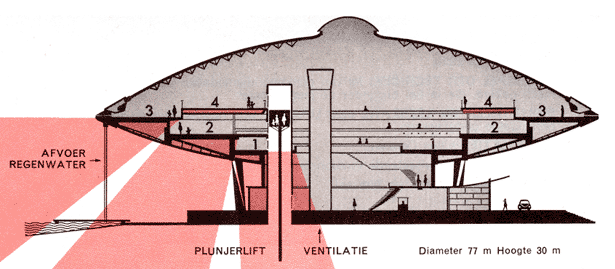 Cross section disc